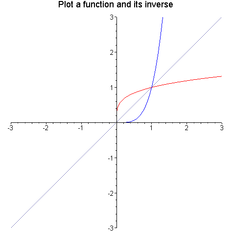 [Maple Plot]
