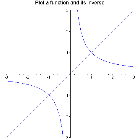 [Maple Plot]
