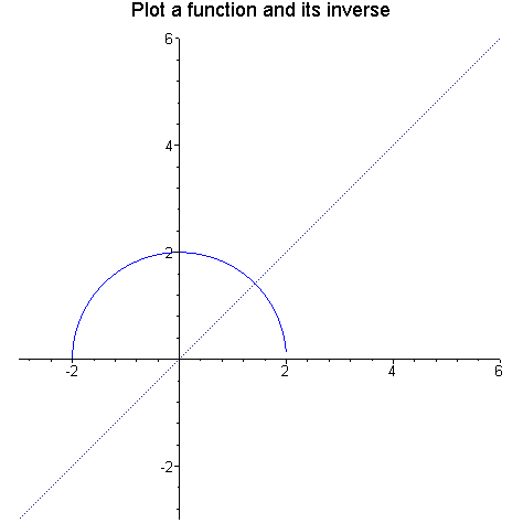 [Maple Plot]