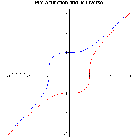 [Maple Plot]