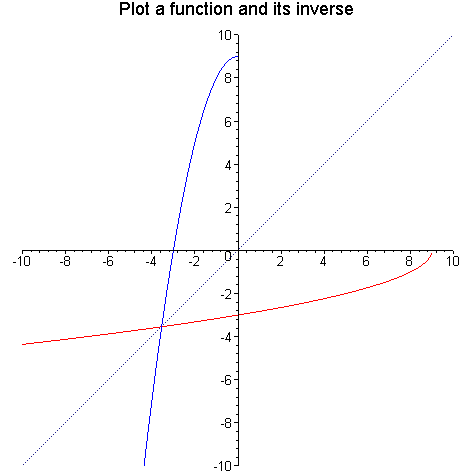 [Maple Plot]