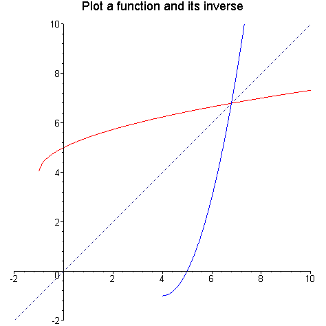 [Maple Plot]