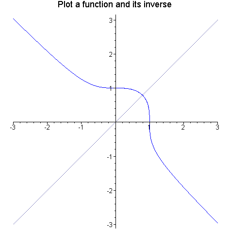 [Maple Plot]