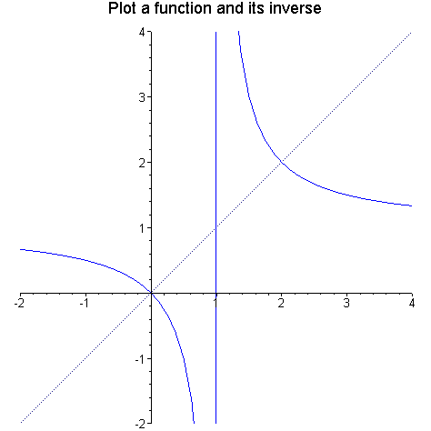 [Maple Plot]