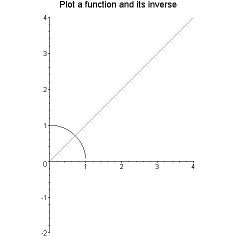 [Maple Plot]