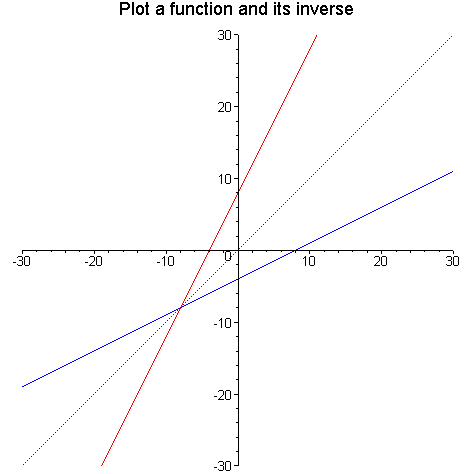 [Maple Plot]