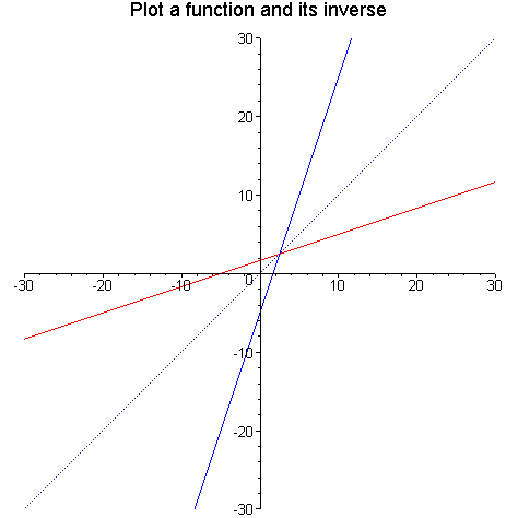 [Maple Plot]