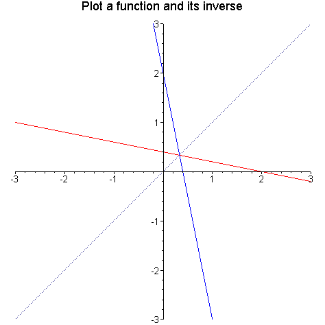 [Maple Plot]