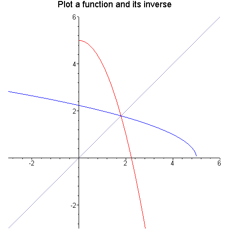 [Maple Plot]