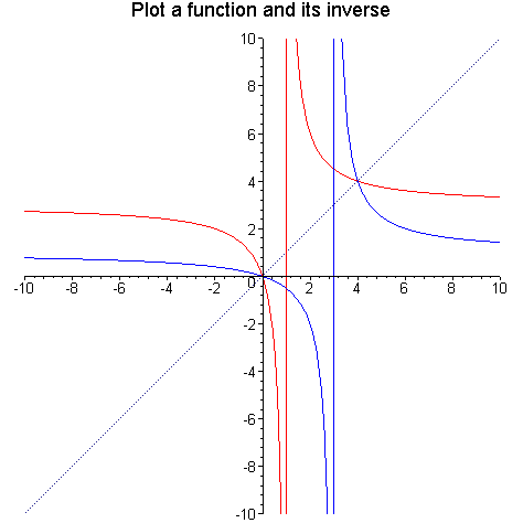 [Maple Plot]