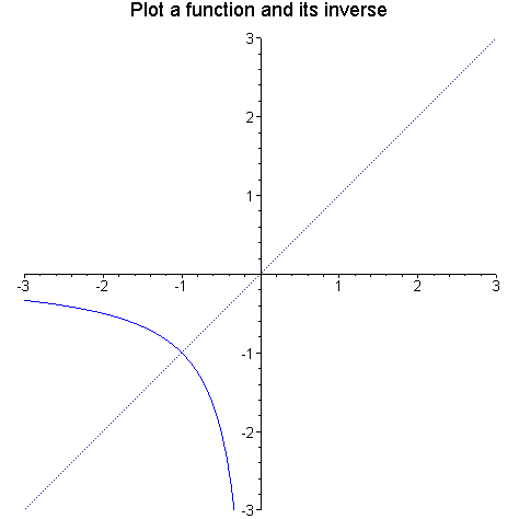 [Maple Plot]