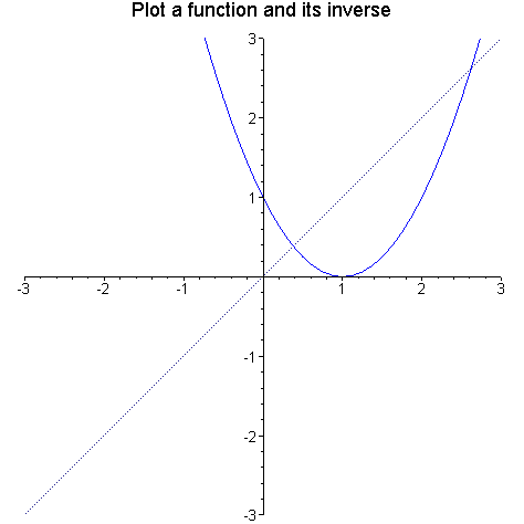 [Maple Plot]