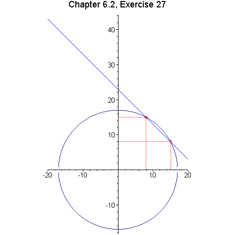[Maple Plot]
