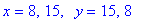 x = 8, 15, ` `*y = 15, 8