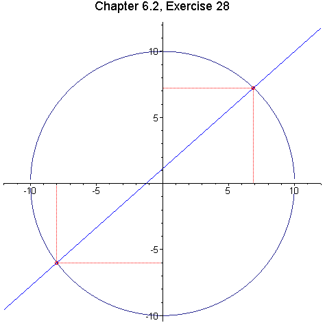 [Maple Plot]