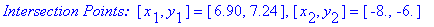 `Intersection Points: `*[x[1], y[1]] = [6.90, 7.24], [x[2], y[2]] = [-8., -6.]