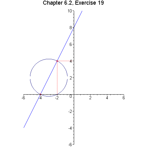 [Maple Plot]