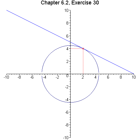 [Maple Plot]
