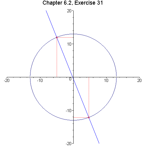[Maple Plot]