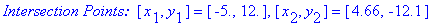 `Intersection Points: `*[x[1], y[1]] = [-5., 12.], [x[2], y[2]] = [4.66, -12.1]