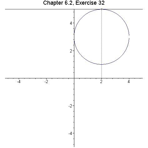[Maple Plot]