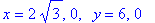 x = 2*3^(1/2), 0, ` `*y = 6, 0