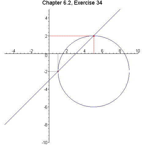 [Maple Plot]