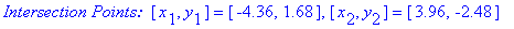 `Intersection Points: `*[x[1], y[1]] = [-4.36, 1.68], [x[2], y[2]] = [3.96, -2.48]
