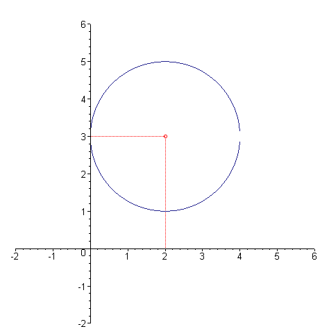 [Maple Plot]