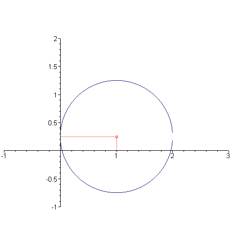 [Maple Plot]