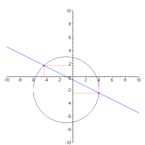 [Maple Plot]