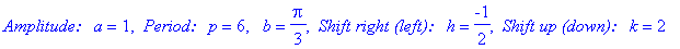 `Amplitude: a` = 1, ` Period: p` = 6, ` b` = 1/3*Pi, ` Shift right (left): h` = -1/2, ` Shift up (down): k` = 2