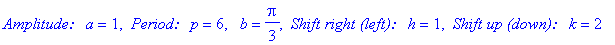 `Amplitude: a` = 1, ` Period: p` = 6, ` b` = 1/3*Pi, ` Shift right (left): h` = 1, ` Shift up (down): k` = 2