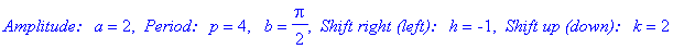 `Amplitude: a` = 2, ` Period: p` = 4, ` b` = 1/2*Pi, ` Shift right (left): h` = -1, ` Shift up (down): k` = 2