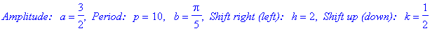 `Amplitude: a` = 3/2, ` Period: p` = 10, ` b` = 1/5*Pi, ` Shift right (left): h` = 2, ` Shift up (down): k` = 1/2
