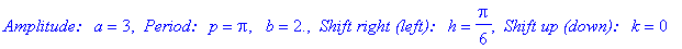 `Amplitude: a` = 3, ` Period: p` = Pi, ` b` = 2., ` Shift right (left): h` = 1/6*Pi, ` Shift up (down): k` = 0