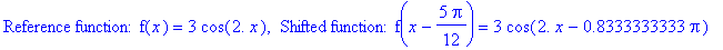 `Reference function: f`(x) = 3*cos(2.*x), ` Shifted function: f`(x-5/12*Pi) = 3*cos(2.*x-.8333333333*Pi)