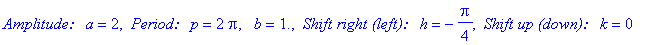 `Amplitude: a` = 2, ` Period: p` = 2*Pi, ` b` = 1., ` Shift right (left): h` = -1/4*Pi, ` Shift up (down): k` = 0
