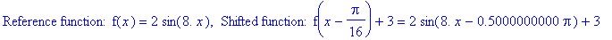 `Reference function: f`(x) = 2*sin(8.*x), ` Shifted function: f`(x-1/16*Pi)+3 = 2*sin(8.*x-.5000000000*Pi)+3