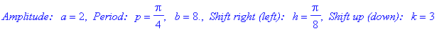 `Amplitude: a` = 2, ` Period: p` = 1/4*Pi, ` b` = 8., ` Shift right (left): h` = 1/8*Pi, ` Shift up (down): k` = 3