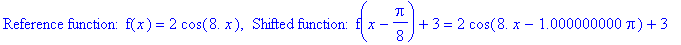 `Reference function: f`(x) = 2*cos(8.*x), ` Shifted function: f`(x-1/8*Pi)+3 = 2*cos(8.*x-1.000000000*Pi)+3