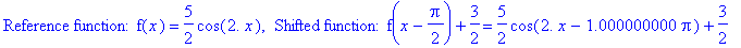 `Reference function: f`(x) = 5/2*cos(2.*x), ` Shifted function: f`(x-1/2*Pi)+3/2 = 5/2*cos(2.*x-1.000000000*Pi)+3/2