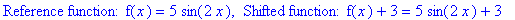 `Reference function: f`(x) = 5*sin(2*x), ` Shifted function: f`(x)+3 = 5*sin(2*x)+3