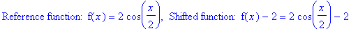 `Reference function: f`(x) = 2*cos(1/2*x), ` Shifted function: f`(x)-2 = 2*cos(1/2*x)-2