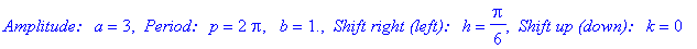 `Amplitude: a` = 3, ` Period: p` = 2*Pi, ` b` = 1., ` Shift right (left): h` = 1/6*Pi, ` Shift up (down): k` = 0