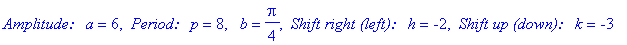 `Amplitude: a` = 6, ` Period: p` = 8, ` b` = 1/4*Pi, ` Shift right (left): h` = -2, ` Shift up (down): k` = -3