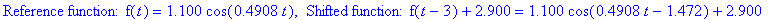 `Reference function: f`(t) = 1.100*cos(.4908*t), ` Shifted function: f`(t-3)+2.900 = 1.100*cos(.4908*t-1.472)+2.900