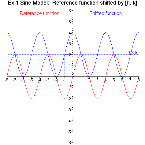 [Maple Plot]