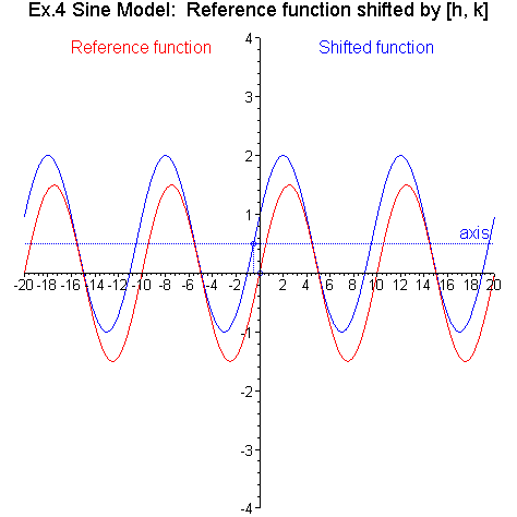 [Maple Plot]