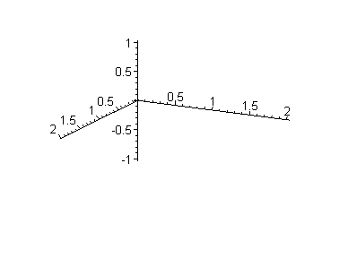 [Maple Plot]